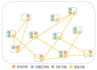 區(qū)塊鏈技術(shù)解析 從熱潮到核心應(yīng)用，和數(shù)軟件教您這樣理解